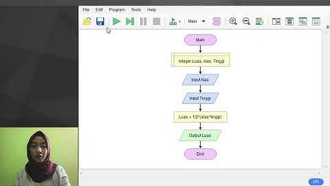 FLOWCHART KASUS SEDERHANA MENGHITUNG LUAS SEGITIGA