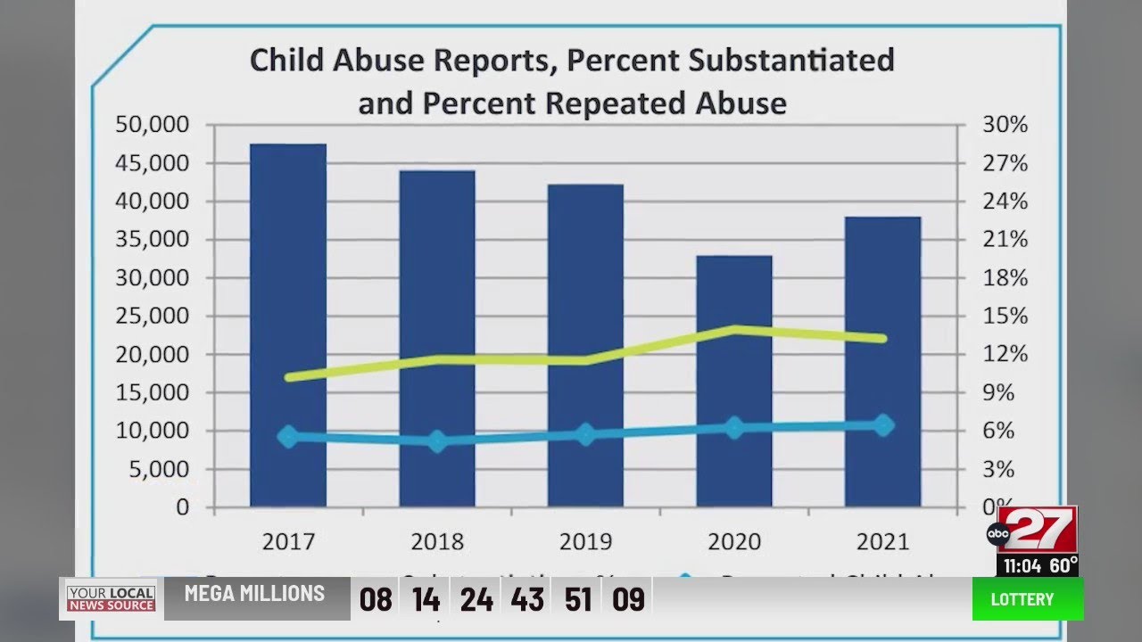 Pennsylvania child welfare agencies struggling to find staff