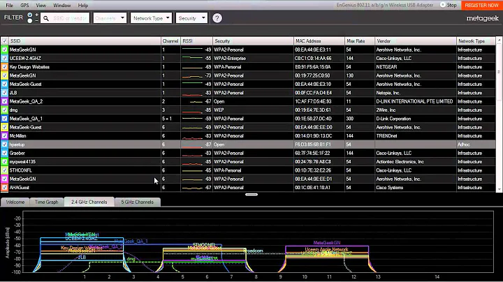 How to choose the best channel for your Wi-Fi