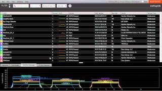 How to choose the best channel for your Wi-Fi