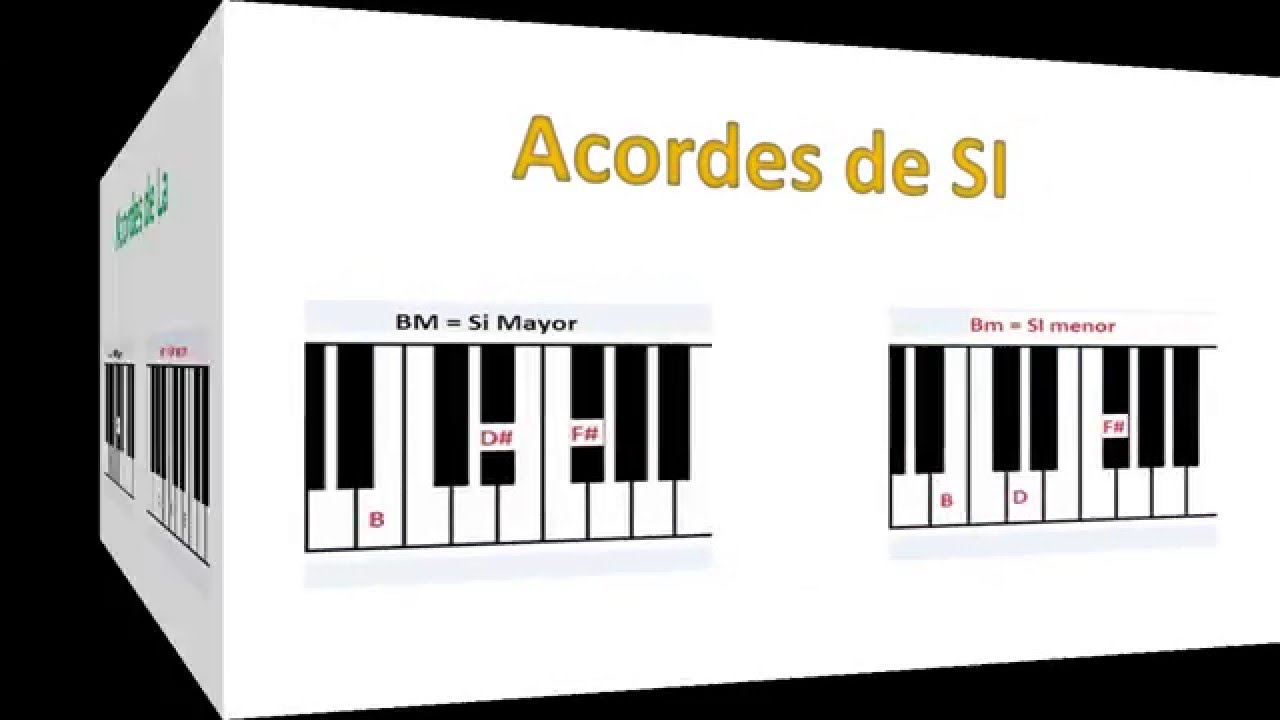 ACORDES MENORES EN TECLADO O ACORDEON DE TECLAS YouTube