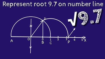 How to represent root 9.7 on number line. locate root 9.7 on number line. shsirclasses.
