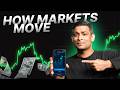 How Assets Really Behave on Pocket Broker! Understand the Market |