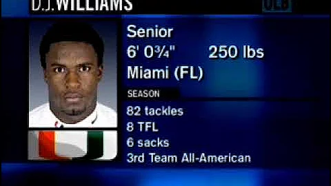 DJ Williams Miami University College highlights