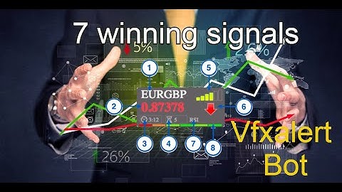 100% Winning Strategy  Best Proven - 7 Signals Vfxalert  signals indicators - iq option strategy