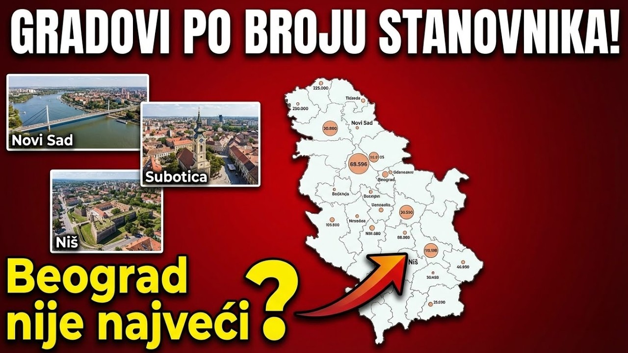 NAJVEĆI GRADOVI SRBIJE - Poredak Će Vas Iznenaditi! 🇷🇸 Top 10 Gradova po Broju Stanovnika