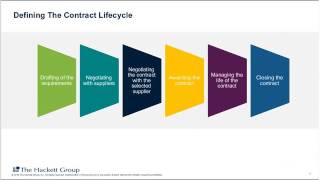 The Integrated Contract Management Approach