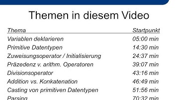 Primitive Datentypen und Operatoren (Teil 1) in Java | 4. Tutorial