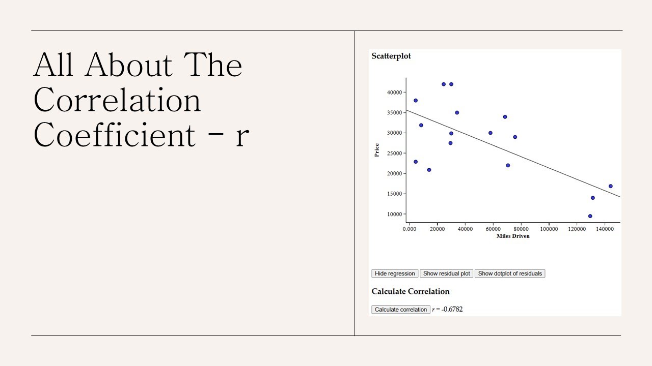 All About the Correlation Coefficient r - YouTube