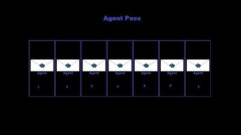 The Microsoft Agent Scripting Helper Agent Pass