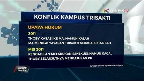 Konflik Kampus Trisakti Sejak 2002