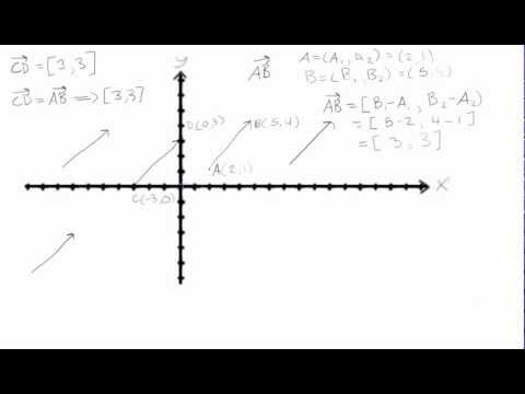 Video: Vad är en vektor i standardposition?