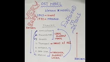 OSI Model Explained (Bangla) | OSI 7 layers | IT School