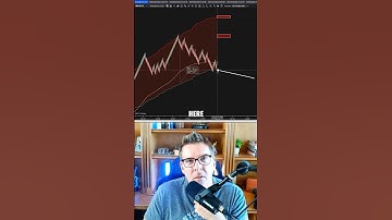 BEST Trading Indicator Works 80% of The Time.