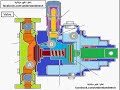 Hydraulic diaphragm pump الجزء الرابع  المضخه الديفرام