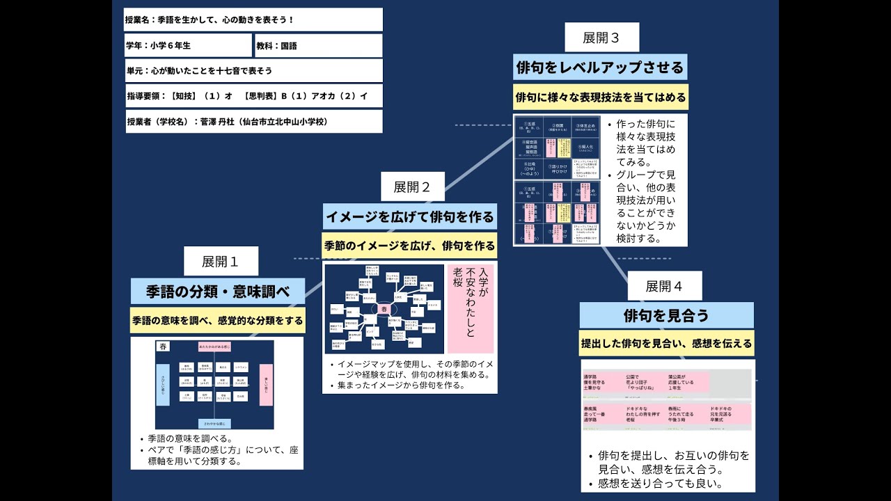 授業案解説】小6 国語 【知技】（1）オ 仙台市立北中山小学校 菅澤