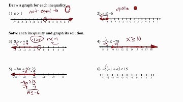 Algebra 1 - Chapter 6 Review 2017