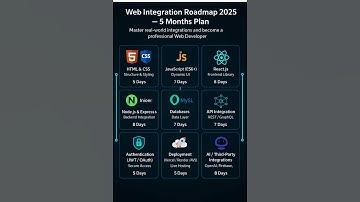 🚀 Web Integration Roadmap 2025 — Become a Pro Developer in 5 Months! 💻 #webdevelopment #roadmap