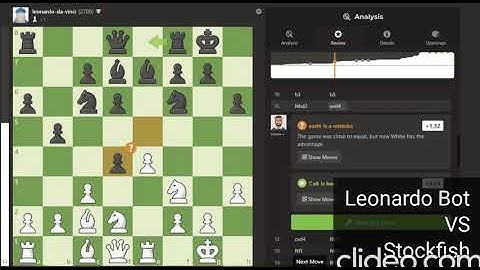 Leonardo Chess Bot VS Stockfish! 2 Brilliant Moves!
