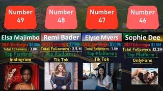 Forbes top 50 creators of 2022, Part - 1,#top50,#creators,#comparison