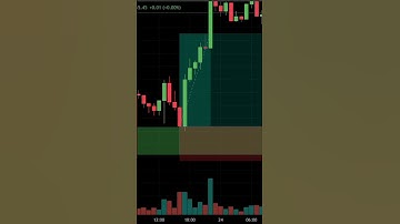 FVG 交易策略 #smc #交易技巧 #加密货币