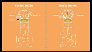 Diesel vs. Petrol: Unveiling the Technical Showdown of Internal Combustion Engines