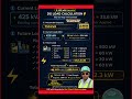 DG machine Load Calculation Explain in hindi #hse #hse with harendra#shorts
