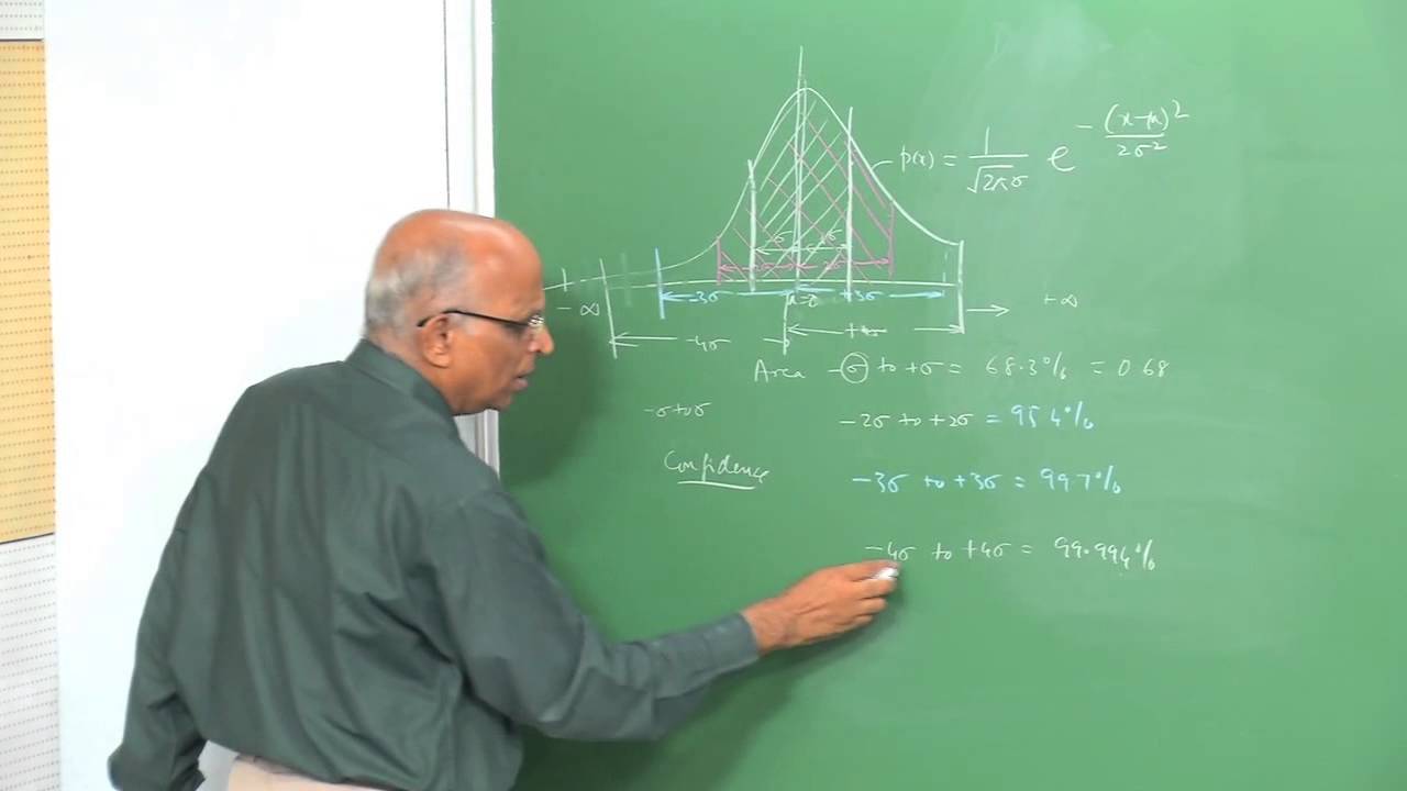 ⁣Mod-01 Lec-39 Quantification of Damages in an Explosion:  Dose Response Curves