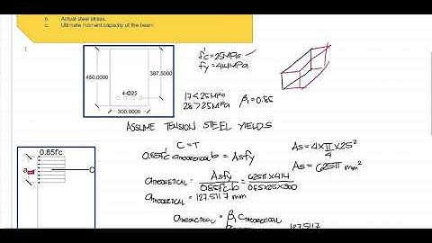 Analysis of Singly Reinforced Beam Sample Problem 1