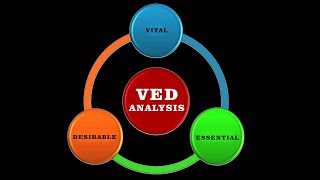 VED Analysis and Application of VED Concept in Daily Life Management (Hindi) screenshot 2