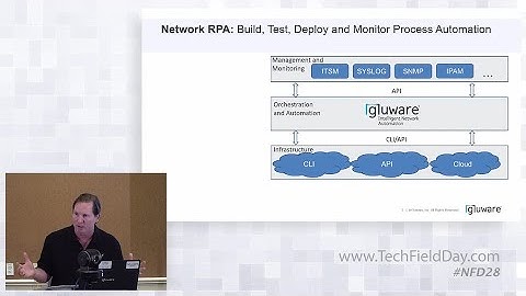 Introducing Gluware Network RPA - No-code Drag and Drop Process Automation