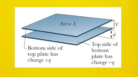 You have two flat metal plates each of area