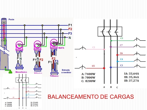 Vídeo: Como você faz o balanceamento de carga?