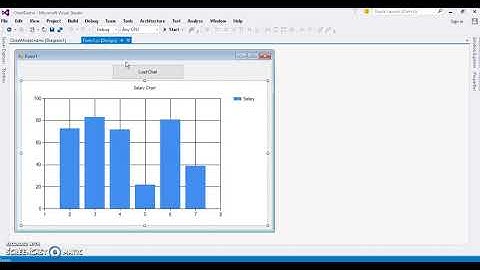 Who create Chart  OR Graph in C# in Urdu