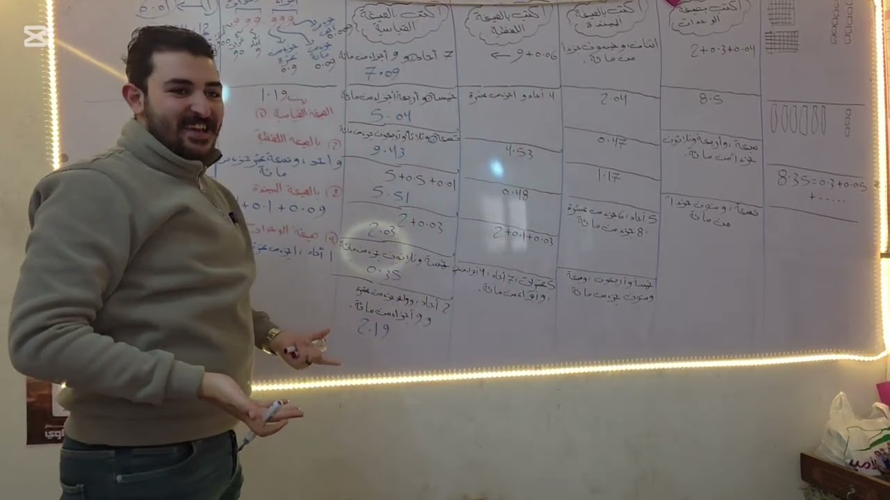 رابعه ابتدائي [ صيغ الوحدات درس مهم ✍️🩵 ]