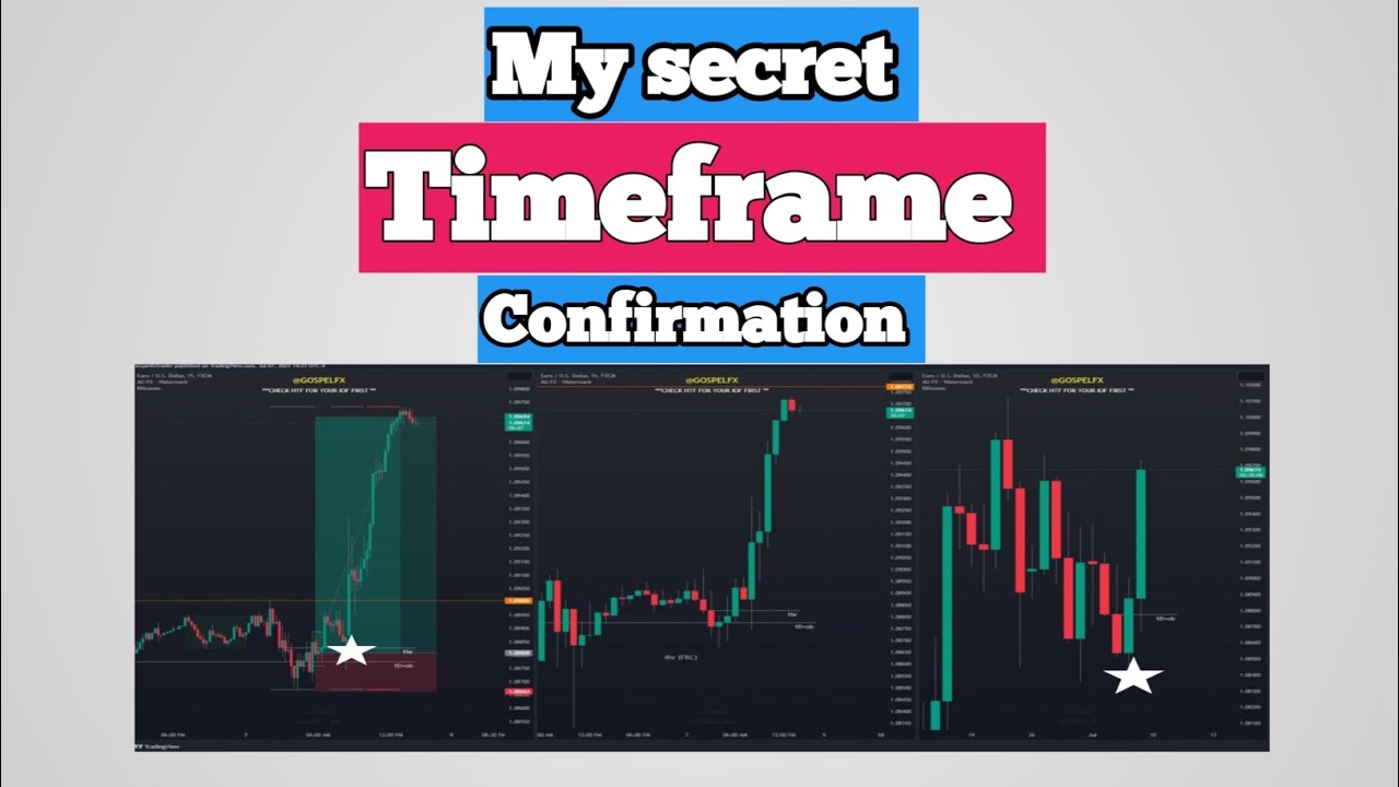 The best Time Frame you need for confirmation that No one is talking ...