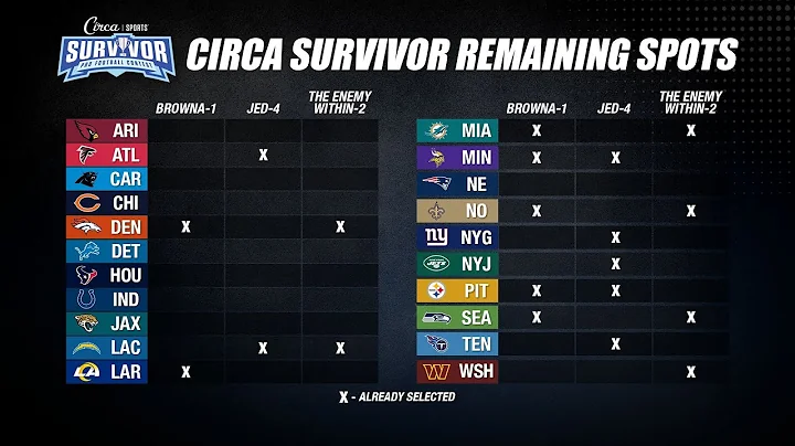Circa Survivor Drama in Week 17