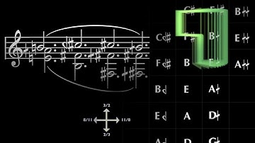 11th Harmonic Chorale - Preliminary Sketches  (Just Intonation/Microtonality)