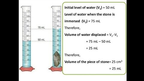 Volume|Class 7|Physical Quantities and measurement|Physics|(Part 2)