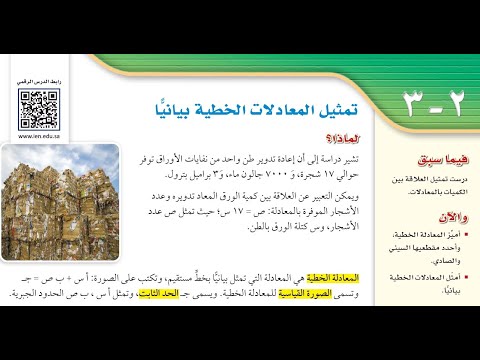 تمثيل الدوال الخطية بيانيا الدرس 2 3