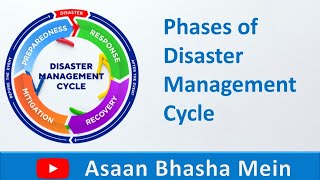 Phases of Disaster Management Cycle | Stages of Disaster Management Cycle in Nursing in Hindi + PPT