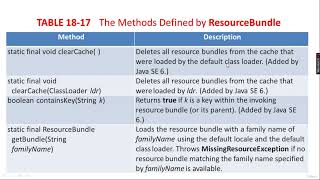 More Utility classes theory part6 | Java