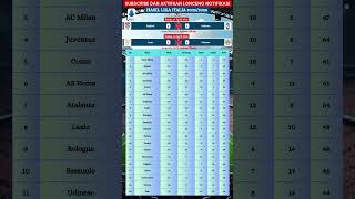 Hasil Pertandingan Liga Italia Tadi Malam ~ CAGLIARI VS ATALANTA ~ LAZIO VS UDINESE
