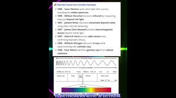 #Discovery&HistoryOfElectromagnetic spectrum