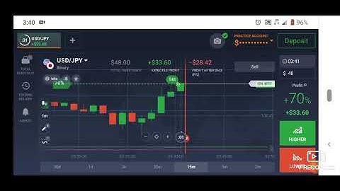 Bullish uptrend binary options Strategy  candlestick analysis  2021 trading live -IQ Option Strategy