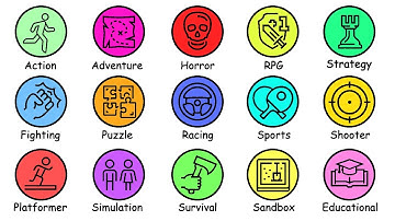 Every Game Genre Explained In 6 Minutes