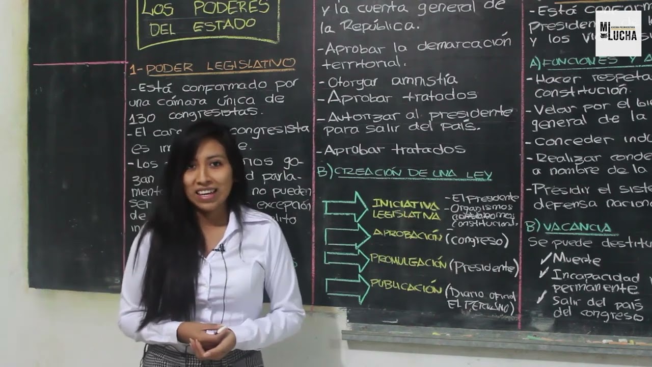 LOS PODERES DEL ESTADO - EDUCACIÓN CÍVICA