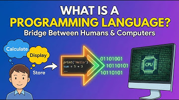 What is a Programming Language?#Programming #Coding #ComputerScience #Tech #educational