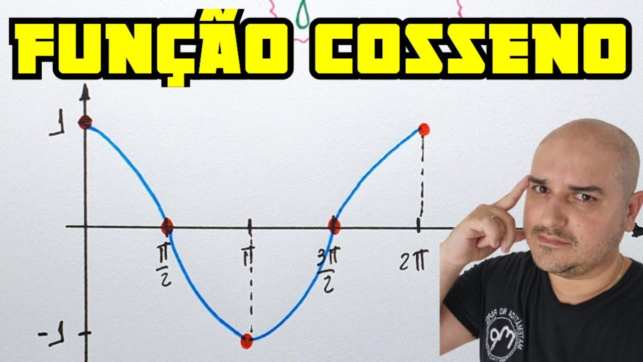Função Cosseno