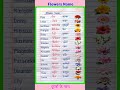 Flowers Name in English and Hindi | Flowers Name | फूलों के नाम | Flowers Name in English | #shorts